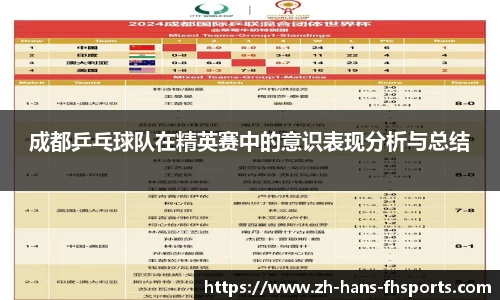 成都乒乓球队在精英赛中的意识表现分析与总结